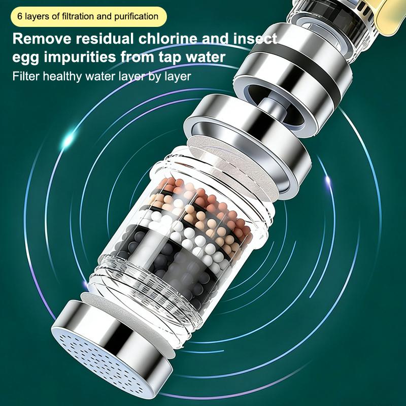 SU 360 °   Filtre de Robinet R - Home Bathroom Taps avis et prix